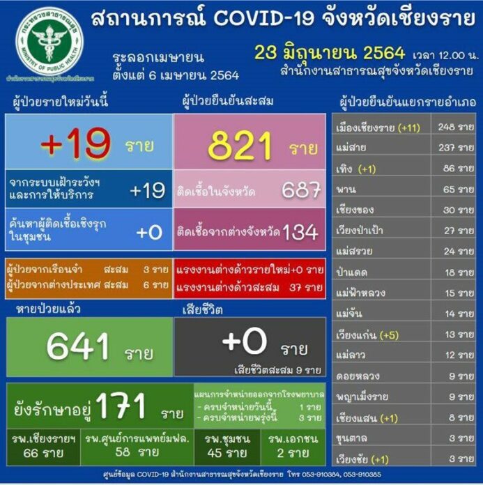 แจ้งกักตัวด่วน