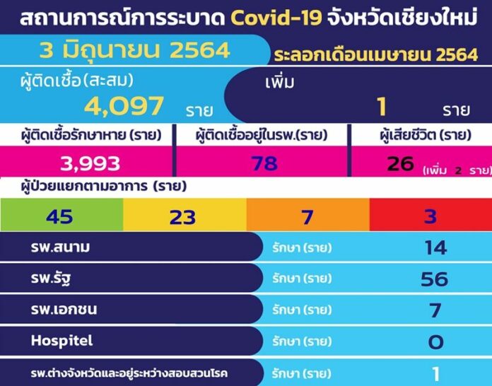 เลื่อนฉีดโควิด