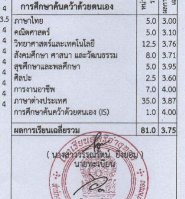 บุ๋ม ปนัดดา ระดมทุน