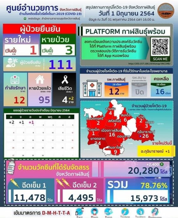 โควิดดับ2