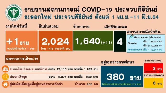  ยืดเปิดเทอม