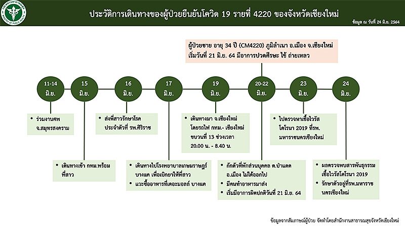 บาทหลวงติดโควิด