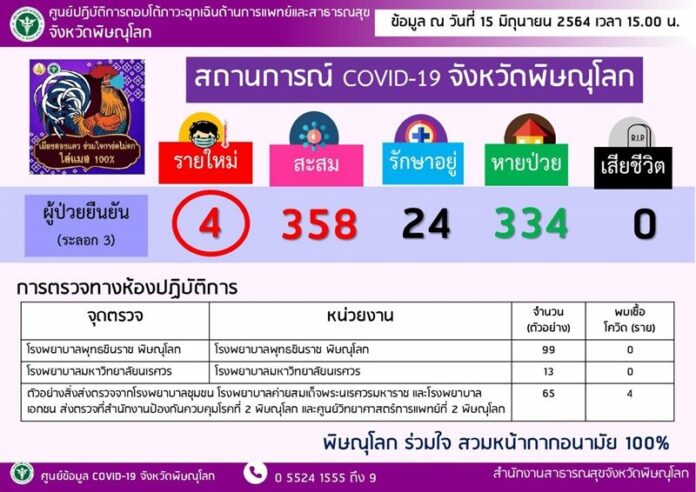  สั่งปิดโรงเรียน