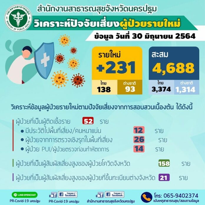 โควิดนครปฐม 