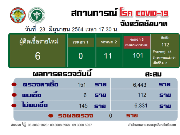 สาวเทศบาล