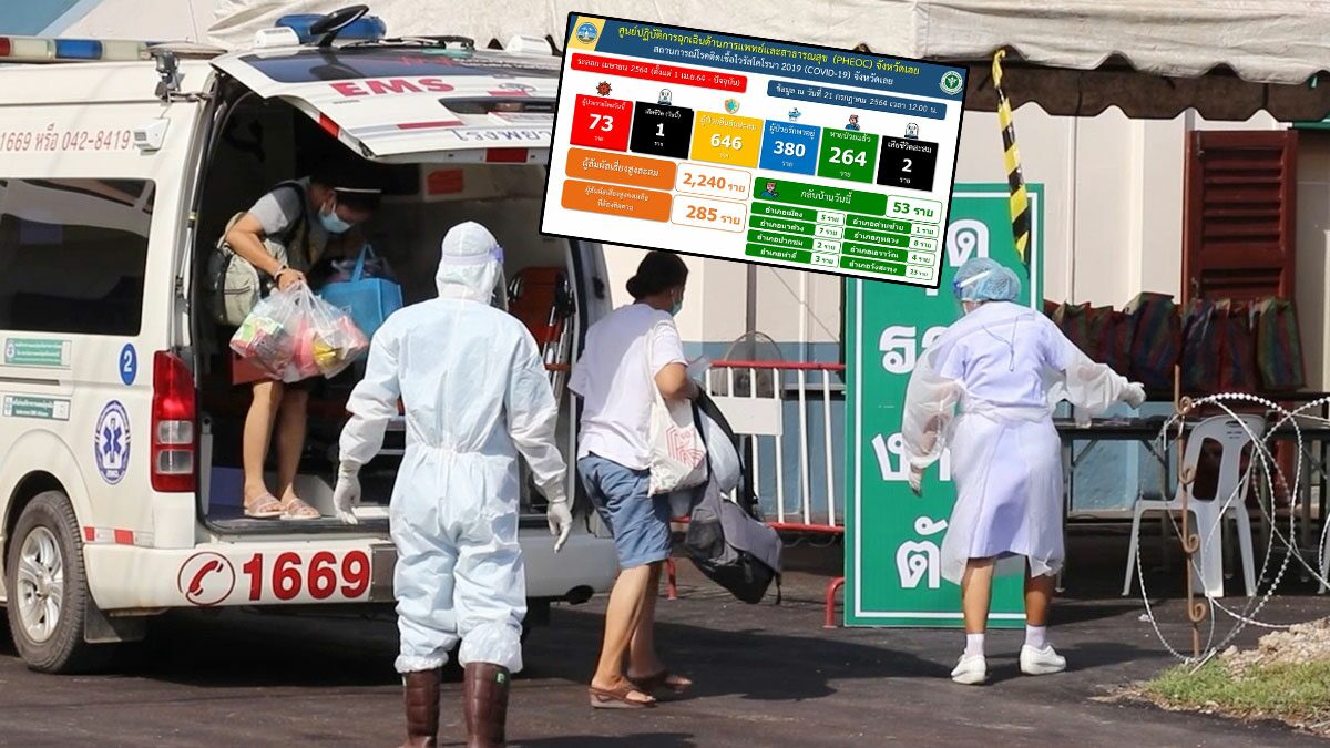 เลยเริ่มวิกฤติติดเชื้อ โควิดคร่าดับอีก 1 ปรับวันฉีดวัคซีนเข็ม 2 เร็วขึ้น