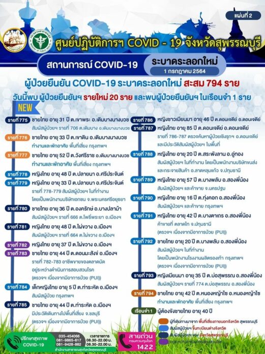 งานศพป้า
