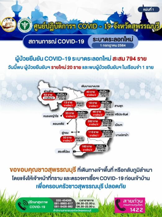 งานศพป้า