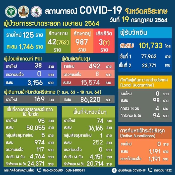 ติดเชื้อโควิด