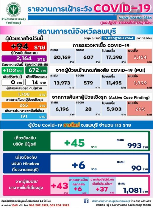 ลพบุรีเพิ่ม 94