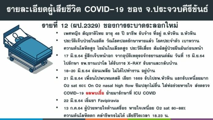 โควิดดับเพิ่ม 