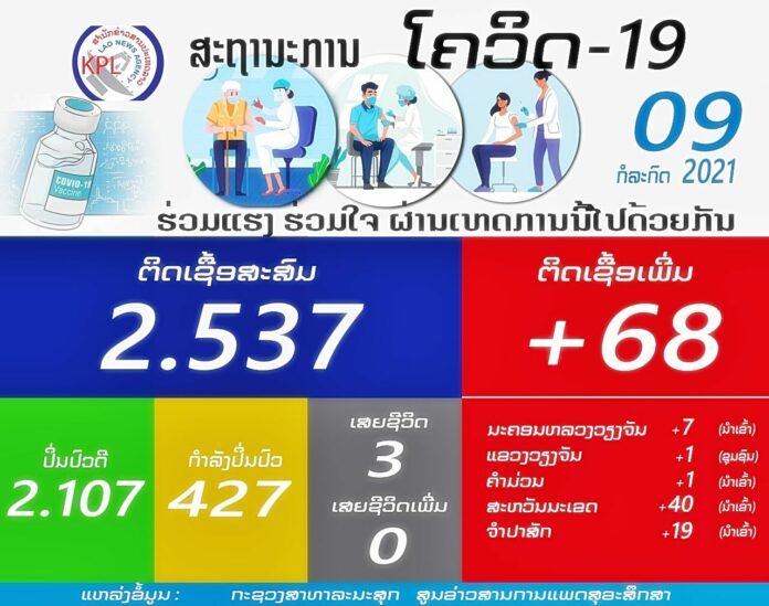 ลาวนัดฉีดไฟเซอร์เข็ม 2