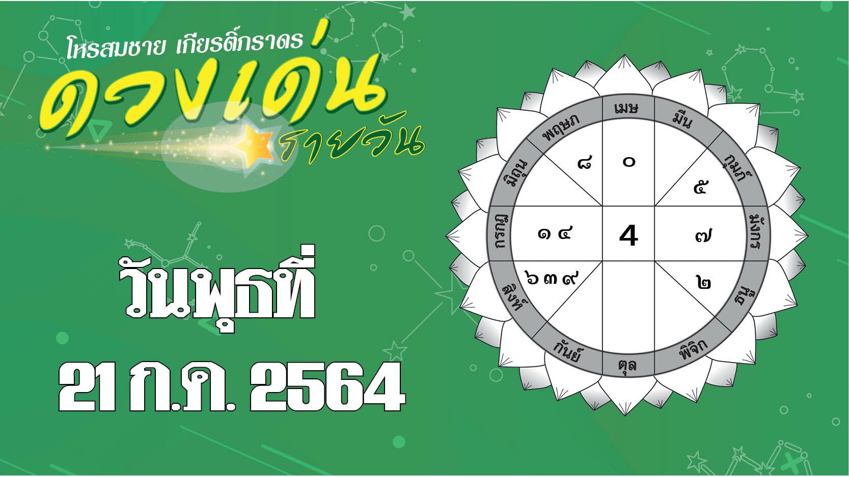 เปิดดวงเด่นวันพุธ ราศีใดสิ่งที่คิดไว้ทำได้ตามแผน ผู้ใหญ่เจ้านายให้โอกาส