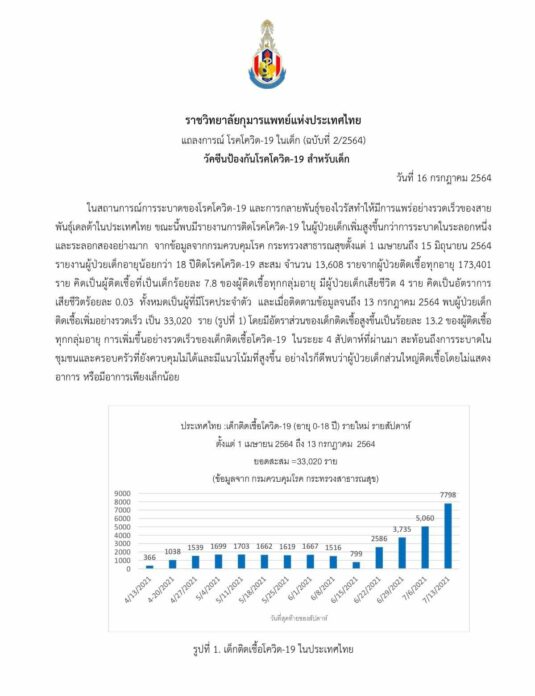 ราชวิทยาลัยกุมารแพทย์
