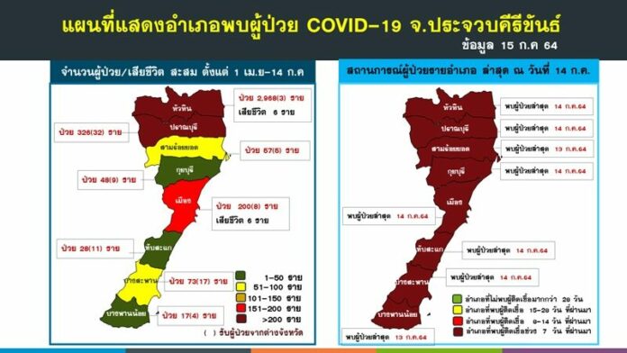 โควิดดับเพิ่ม 