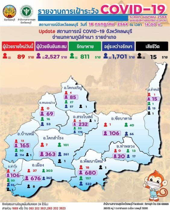 โควิดลพบุรี