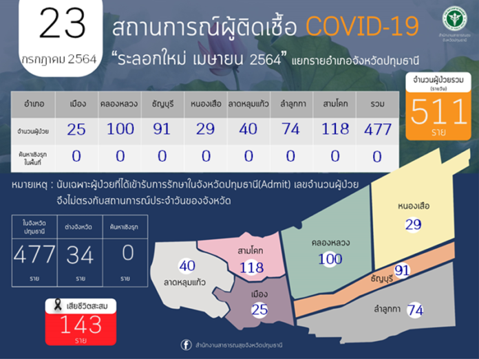  นิวไฮตายปทุม 
