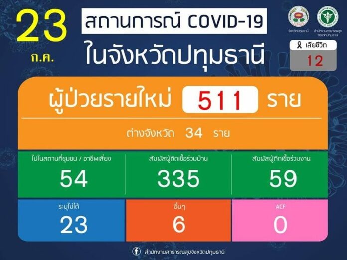  นิวไฮตายปทุม 