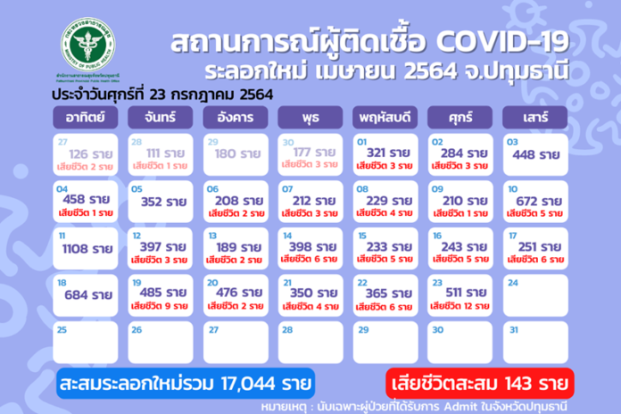  นิวไฮตายปทุม 
