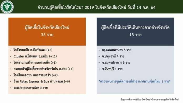 โควิดโป่งแยง