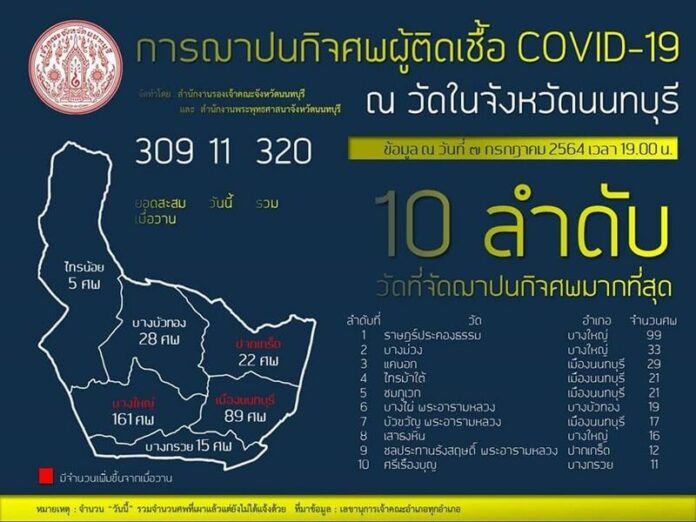 เผาโควิดทะลุ101