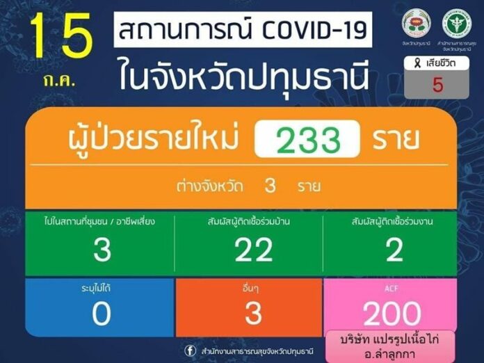 โควิดปทุมธานี
