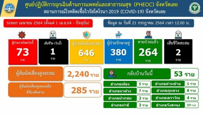 วิกฤติติดเชื้อ