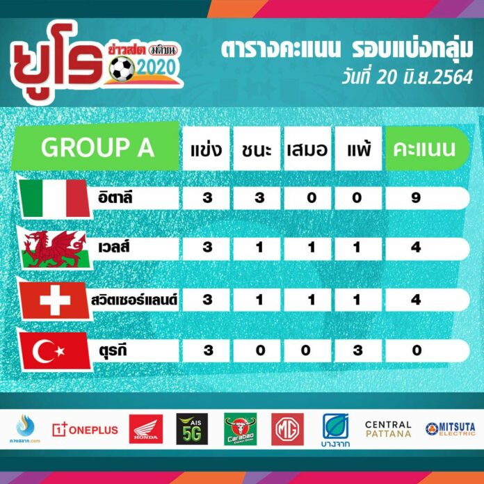 อิตาลีVSอังกฤษ