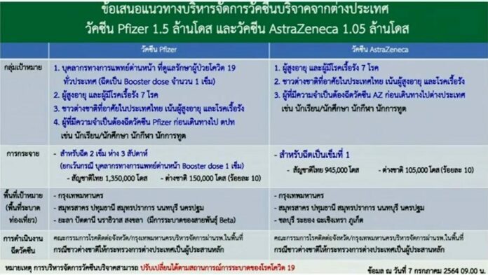 วัคซีนไฟเซอร์ ฉีดให้ใครบ้าง