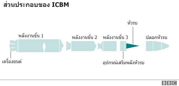 กราฟิก
