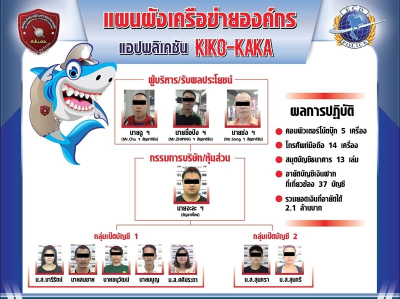 จับ3นายทุน แอพฯเงินกู้นอกระบบ รีดดอกโหด เงินหมุนเวียนกว่า400ล้าน - ข่าวสด จับ3นายทุน แอพฯเงินกู้นอกระบบ รีดดอกโหด เงินหมุนเวียนกว่า400ล้าน - ข่าวสด