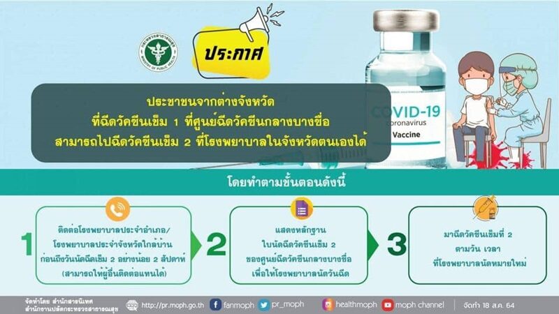 กระทรวงสาธารณสุข เปิดระบบให้ประชาชนที่จะฉีด วัคซีนโควิด เข็ม 2 ของ ศูนย์ฉีดบางซื่อ