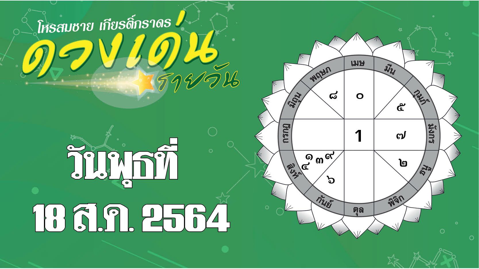 เปิดดวงเด่น วันพุธที่ 18 ส.ค. ราศีใดอารมณ์หงุดหงิดง่าย พร้อมมีปากเสียงกับคนรอบข้าง