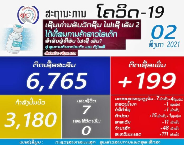 ลาวฉีดไฟเซอร์เข็มสอง