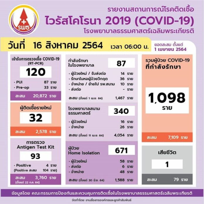 รพ.สนามธรรมศาสตร์