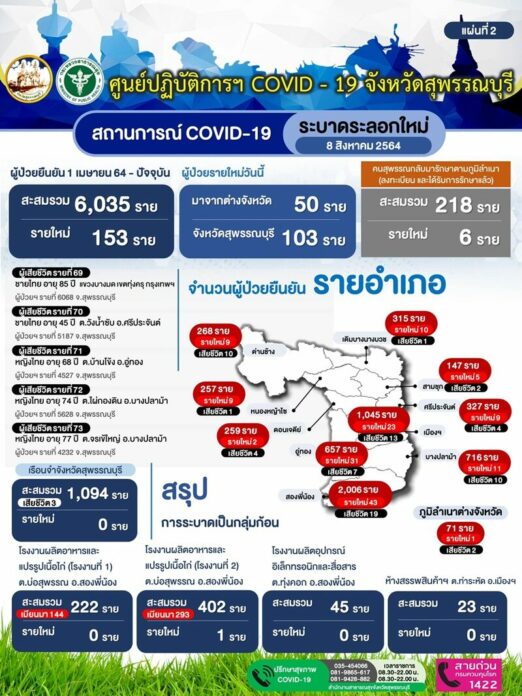 เผากลางดึก