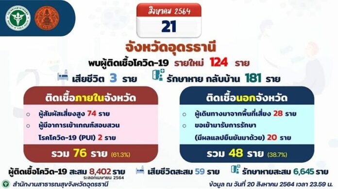 โควืดอุดร