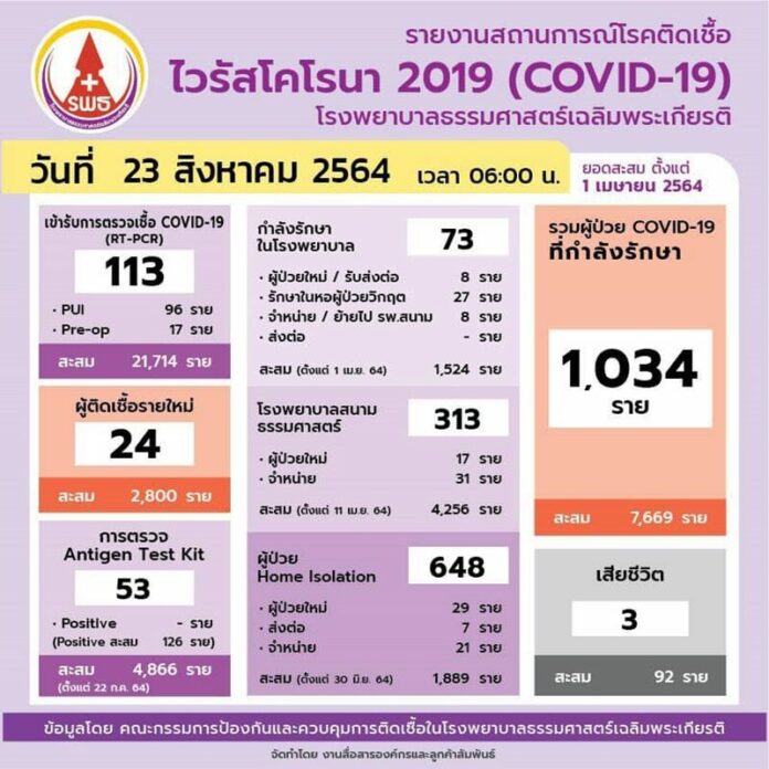 ข่าวดีของวันนี้