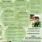 องค์การสวนสัตว์ ชวนอุปถัมภ์สัตว์ป่า โครงการ “ปันสุข... เพื่อเพื่อนๆ สัตว์ป่า”