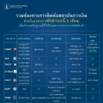สมาคมธนาคารไทย ยันให้บริการประชาชนตามปกติ