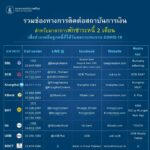 สมาคมธนาคารไทย ยันให้บริการประชาชนตามปกติ