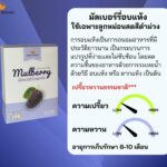 ผลิตภัณฑ์แปรรูป มัลเบอร์รี่ ตรา QUEEN BERRY จากจังหวัดแม่ฮ่องสอน  แปลรูปเป็นอะไรได้บ้างมาดูกัน