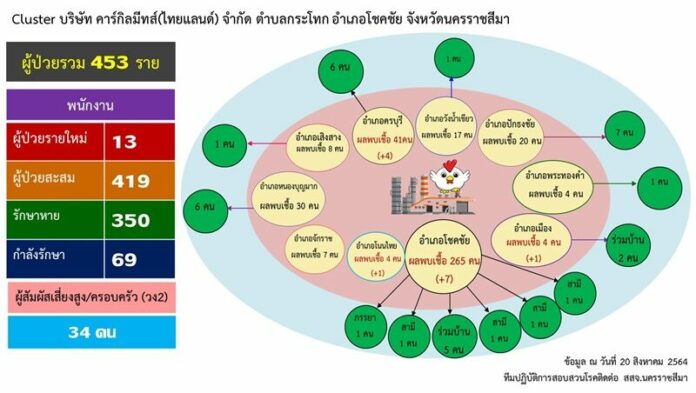 โคราชป่วนหนัก 