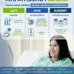 โรงพยาบาลวิมุต ชูบริการ “Safe Save Surgery” รับมือคนไข้ผ่าตัดที่รอไม่ได้
