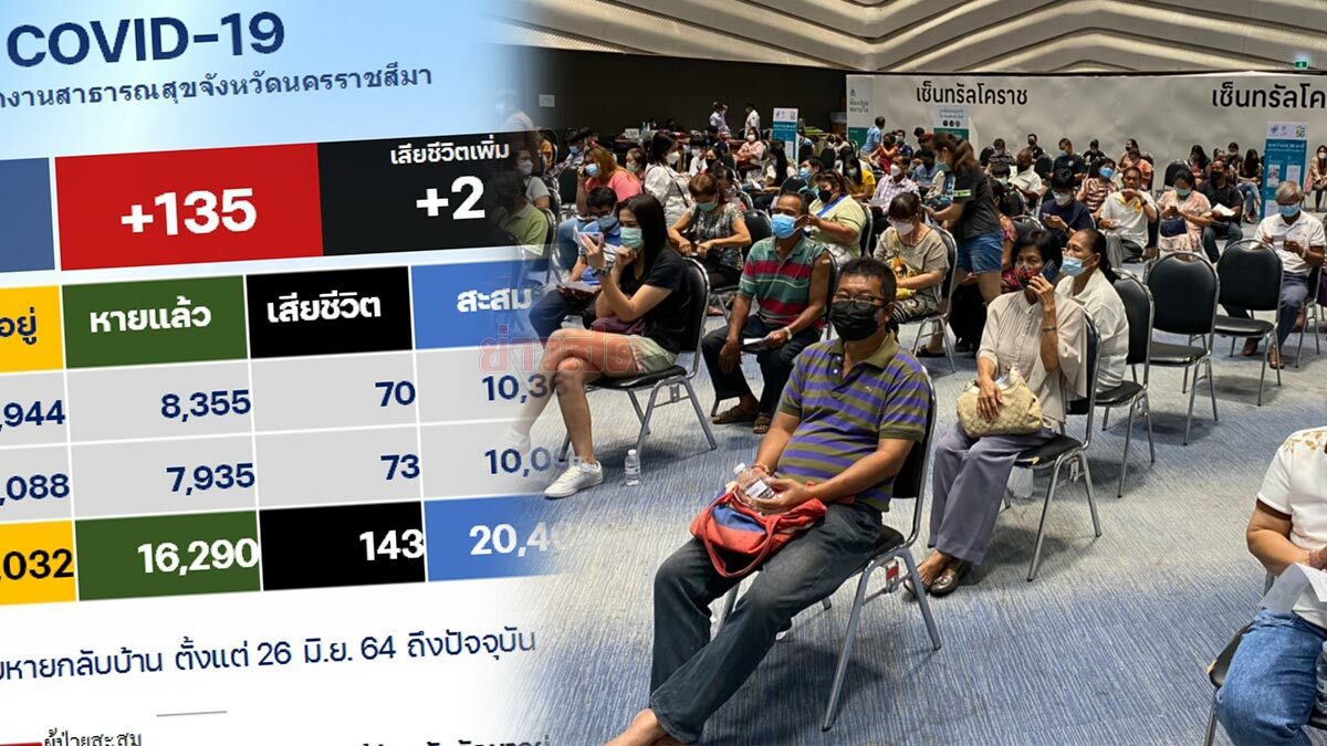 โคราช ห่วง 7 คลัสเตอร์ ยังระบาดหนัก รพ.มหาราชฯ เร่งฉีดวัคซีนต่อเนื่อง