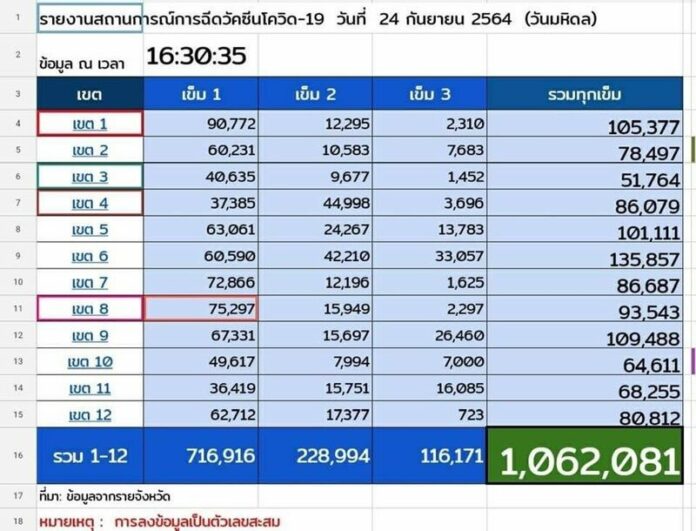 ยอดฉีด1ล้าน