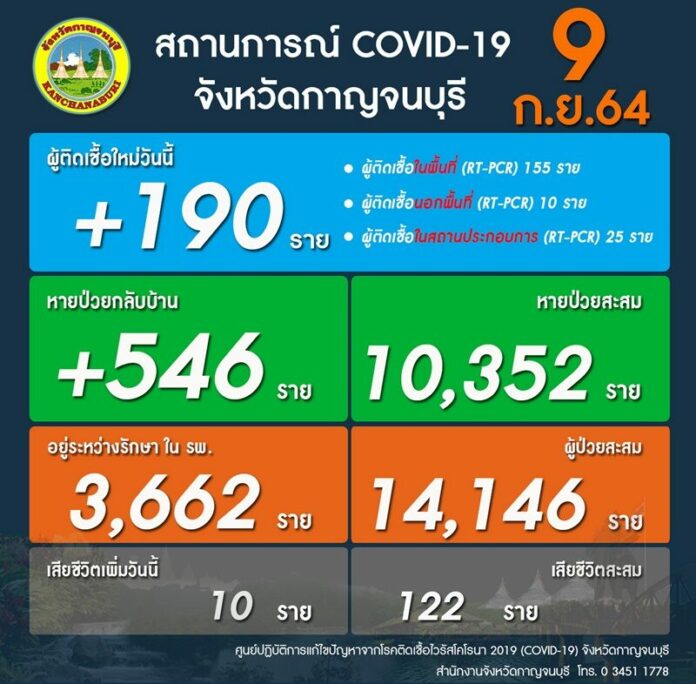 โควิด10ศพ