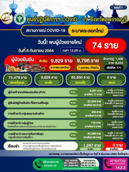 ยอด สุพรรณบุรี
