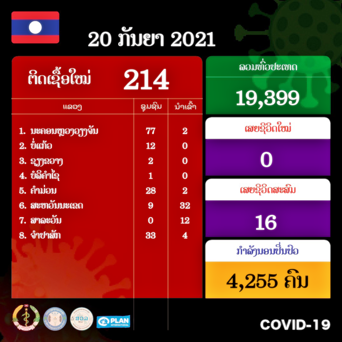 โควิดลาวพุ่ง
