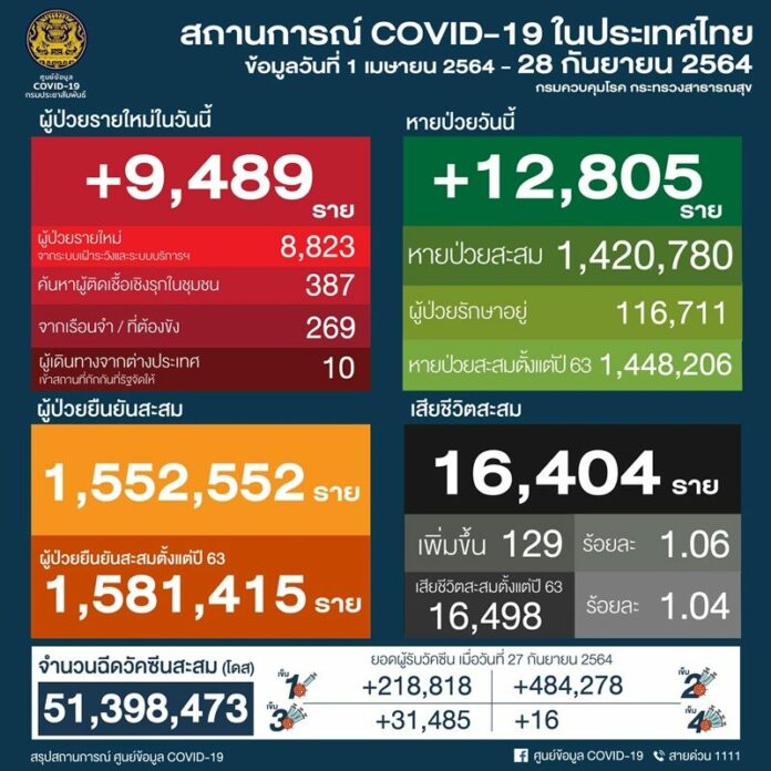 ศคบ.